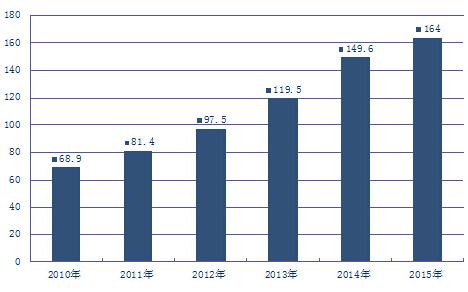 N߲ЙCИI(y)l(f)չӭC