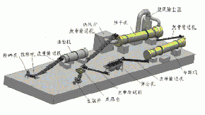 有機肥生產(chǎn)線全套設備簡述