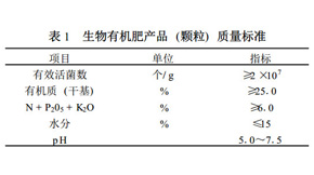 生物有機(jī)肥質(zhì)量標(biāo)準(zhǔn)