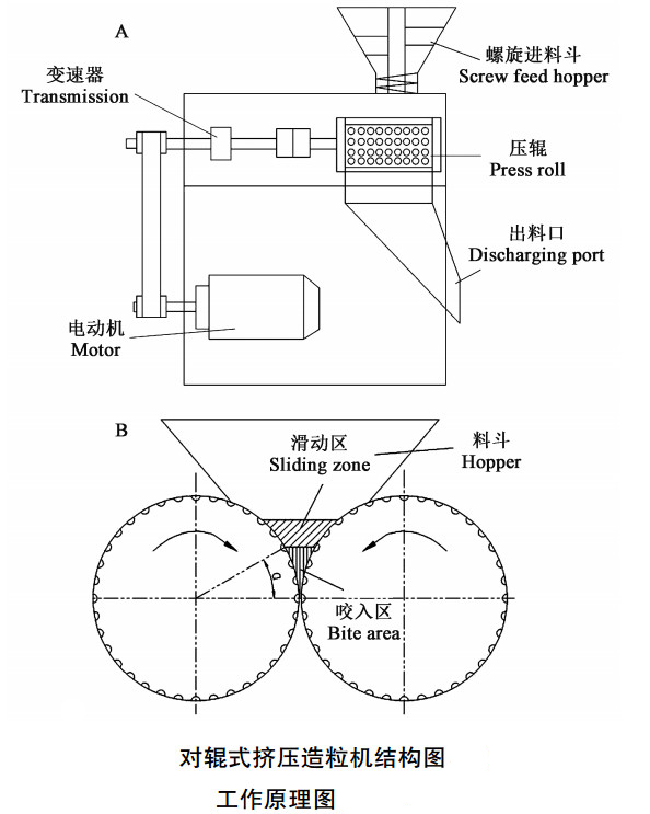 對(duì)輥擠壓造粒機(jī)結(jié)構(gòu)圖.jpg