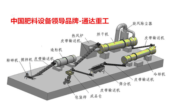 轉(zhuǎn)鼓造粒生產(chǎn)線.jpg
