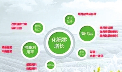 r(nng)ˎʹL(zhng)Є(dng)Ŀ(bio)(sh)F(xin) ҇(gu)Zʳﻯr(nng)ˎpp_(d)40%