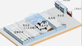 B(yng)ֳݼSa(chn)ЙCʶҪõЩO(sh)