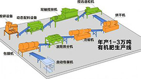 �ЙC�ʼӹ��O(sh��)��ĽM���c����