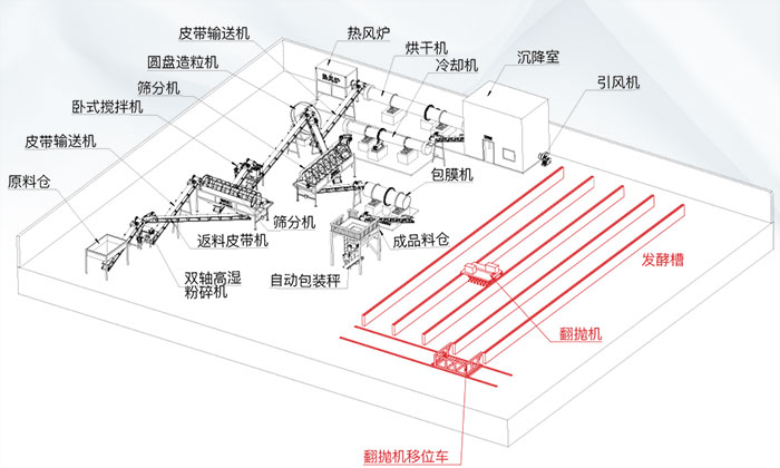 �i�S�ЙC(j��)�����a(ch��n)ʾ��D