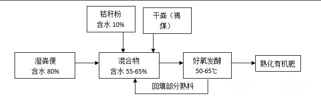 ЙCoCͻaPIh(hun)(ji)